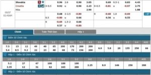 bắt tỉ số ăn bao nhiêu hôm nay