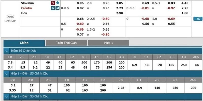 Bắt Tỉ Số Ăn Bao Nhiêu Hôm Nay? Hướng Dẫn Đầy Đủ Từ Bongdalu 1 bắt tỉ số ăn bao nhiêu hôm nay